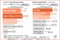 【名刺発注業務は“現場の叫び”が届かない】約8割の担