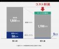 全国777店舗のドラッグストアを展開する株式会社クリ