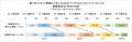 全国の一般社員・管理職2,106名へのアンケート調査 「