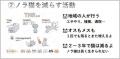 外国ルーツの子供たち向けに「猫の飼い方教室」を開催