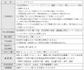 FDA　【FDAメンバーズ会員限定運賃】『メンバーズプラ