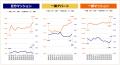 一棟アパート価格、最高値水準続く　「収益物件 市場