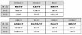 『進学ブランド力調査2025』