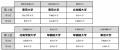 『進学ブランド力調査2025』