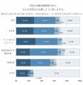 求人広告や採用サイトに掲載されるインタビューで読み