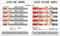 Job総研『2025年 副業・兼業の実態調査』を実施　経験