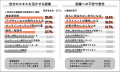 Job総研『2025年 副業・兼業の実態調査』を実施　経験