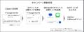 au/UQ mobile向けRCS公式アカウントとGeminiを利用す