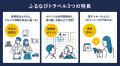 【ふるなび】北海道函館市ふるさと納税、全返礼品で「