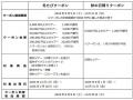国内・海外旅行の全国キャンペーン 89（ハンキュー）