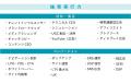戦略設計×伴走支援で成果最大化｜Shinker、マーケティ