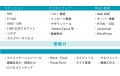 戦略設計×伴走支援で成果最大化｜Shinker、マーケティ