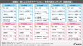 【エクスクリエ】未婚男女実態調査2025 40代以降で広