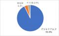 【デクセリアルズ】スパッタリング技術を使ったutf-8