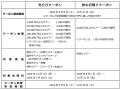 国内・海外旅行の全国キャンペーン89（ハンキュutf-8