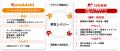 クラダシ、日本郵便株式会社との資本業務提携を締結