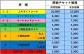 【徳島ガンバロウズ】2025-26シーズンホーム開幕戦 チ
