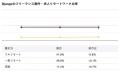 【年収905万円】Djangoエンジニア案件2025年最新｜フ