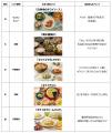 8月4日は「栄養の日　 ― ゼスプリ 夏休みの子どもの食