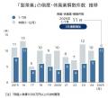 製茶業の廃業増、2025年は過去最多ペース　「抹茶ブー