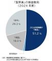 製茶業の廃業増、2025年は過去最多ペース　「抹茶ブー