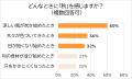 導入美容液配合の「いち髪 THE PREMIUM 」 から シャ