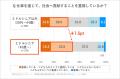 知恵と経験が循環する社会のエコシステムをつくりたい
