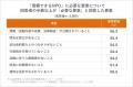 知恵と経験が循環する社会のエコシステムをつくりたい