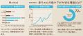 ‘生後1日目からの未来につながる肌づくり‘皮膚研究 80