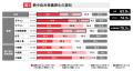 アンドパッド、建設業における熱中症対策義務化（2025