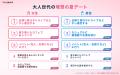 ラス恋、40～70代の男女1,133人に調査を実施！この夏