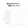 名刺サイズで渡せる“紙レス”カタログギフトが新登場！