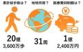 愛媛県松山市、高齢者へ健康アプリを活用したICT健康
