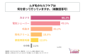 ムダ毛をセルフケアしている20代～40代の男性の約半数