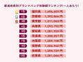 8月9日は「かばんの日」！全国のブランドバッグ体験デ