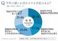 【調査結果＆商品紹介】今年も暑さ厳しい夏！お出かけ