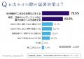 【調査結果＆商品紹介】今年も暑さ厳しい夏！お出かけ