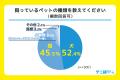 【500人に調査】ペットの約15％がダニに寄生された経