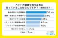【500人に調査】ペットの約15％がダニに寄生された経