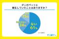【500人に調査】ペットの約15％がダニに寄生された経