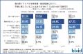 【脱エクセルは進むのか？】予算管理現場の課題と“ツ