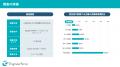 【UI/UX業務に関する実態調査】専任デザイナー不在の