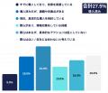【荷主企業の物流実態調査】8割が「共同配送」に関心