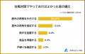 【台風対策で行っている家の備えランキング】男女500