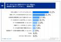 【コールセンターのカスハラ対策、その実態は？utf-8