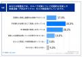 【コールセンターのカスハラ対策、その実態は？utf-8