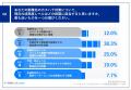 【コールセンターのカスハラ対策、その実態は？utf-8