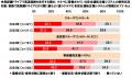 ホンダアクセス調べ　家族で行く長距離ドライブutf-8