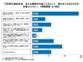 通信制高校に通う62％以上が「通信制高校のイメutf-8