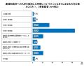 通信制高校に通う62％以上が「通信制高校のイメutf-8